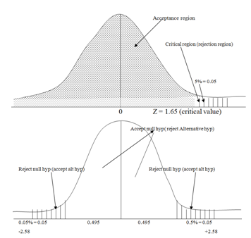 2119_Levels of significance 1.png